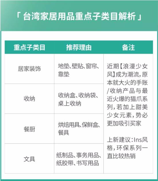 shopee运营策略 shopee运营新手入门