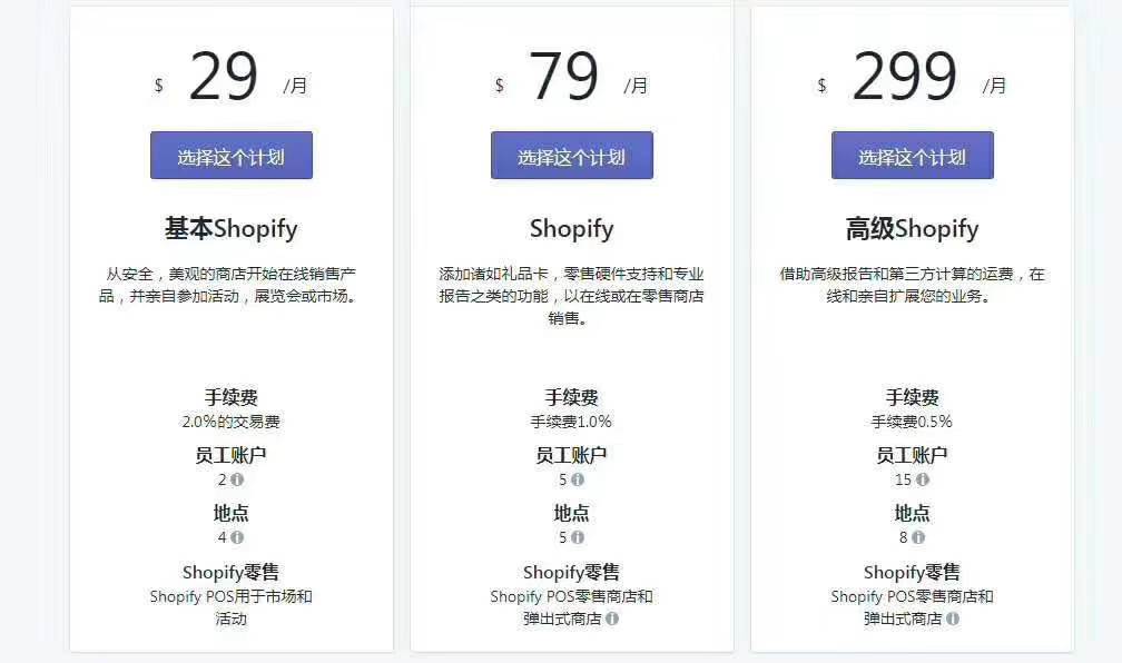 自建站shopify（独立站店铺怎么注册）