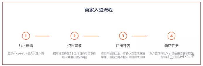 shopee店铺运营技巧（shopee电商运营）