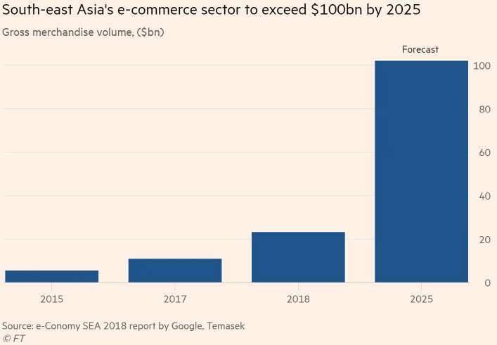 shopee母公司sea股票价格|shopee最大的股东