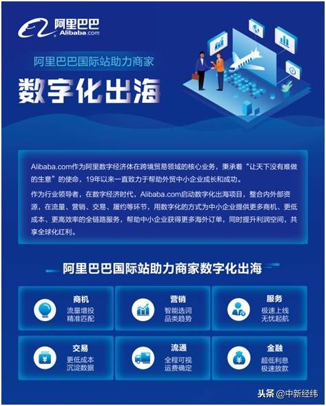 阿里巴巴国际站外贸流程|阿里巴巴国际贸易网站怎么做