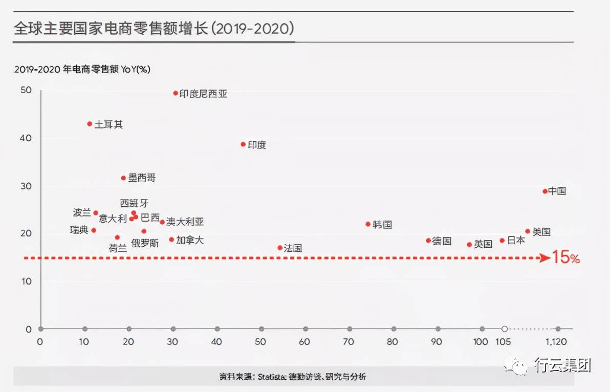 大数据背景下跨境电商物流发展困境与对策 跨境电子商务物流模式分析