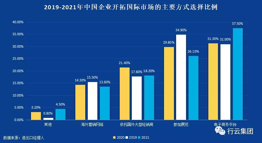 大数据背景下跨境电商物流发展困境与对策 跨境电子商务物流模式分析