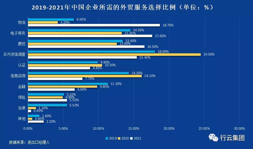 大数据背景下跨境电商物流发展困境与对策 跨境电子商务物流模式分析