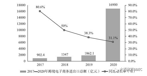 跨境电商月入百万（跨境电商年入千万）
