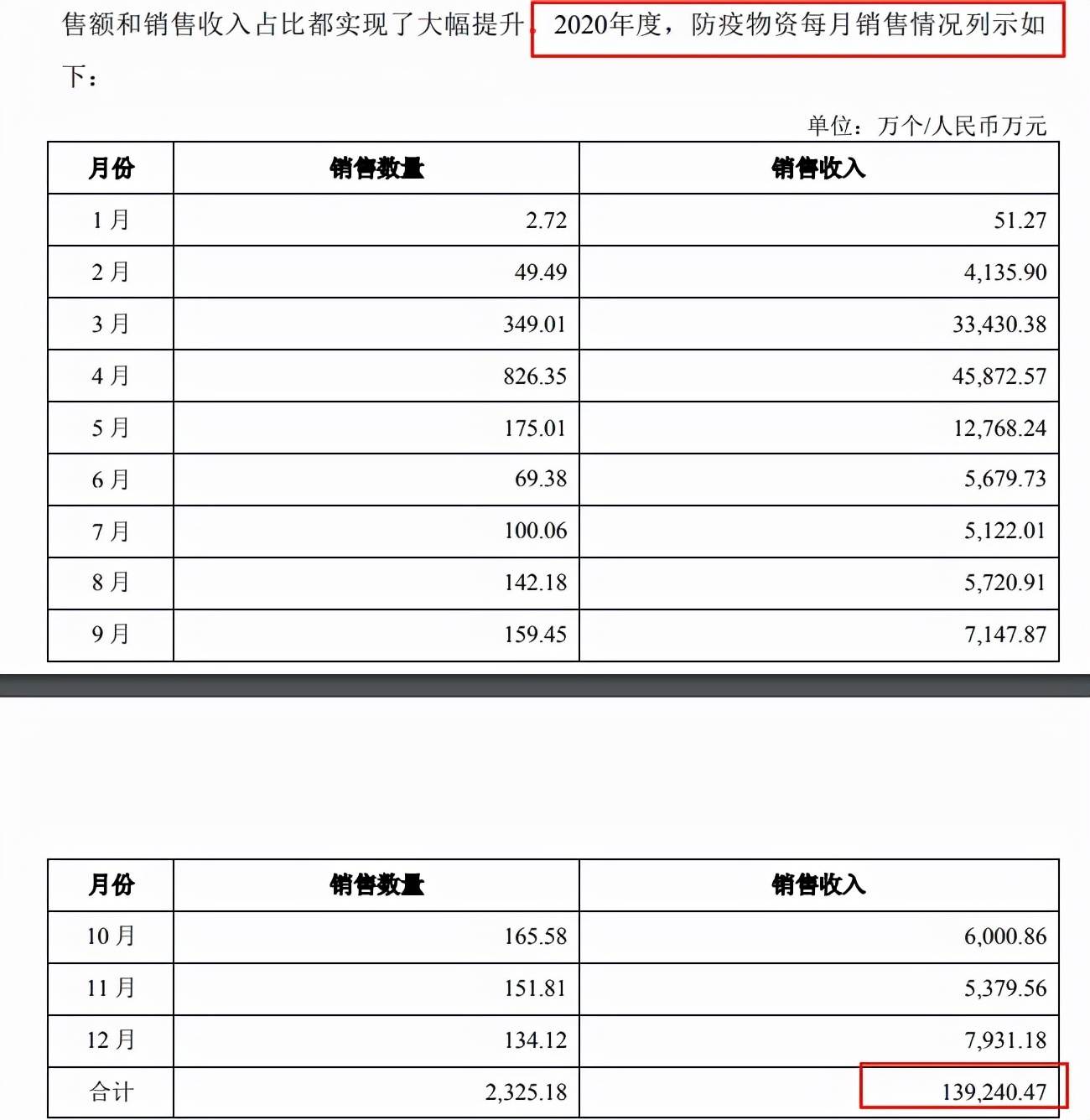 亚马逊封店的原因_亚马逊关联封店后资金不给