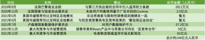 亚马逊欠费会被追究吗（亚马逊刊登违规的商品）