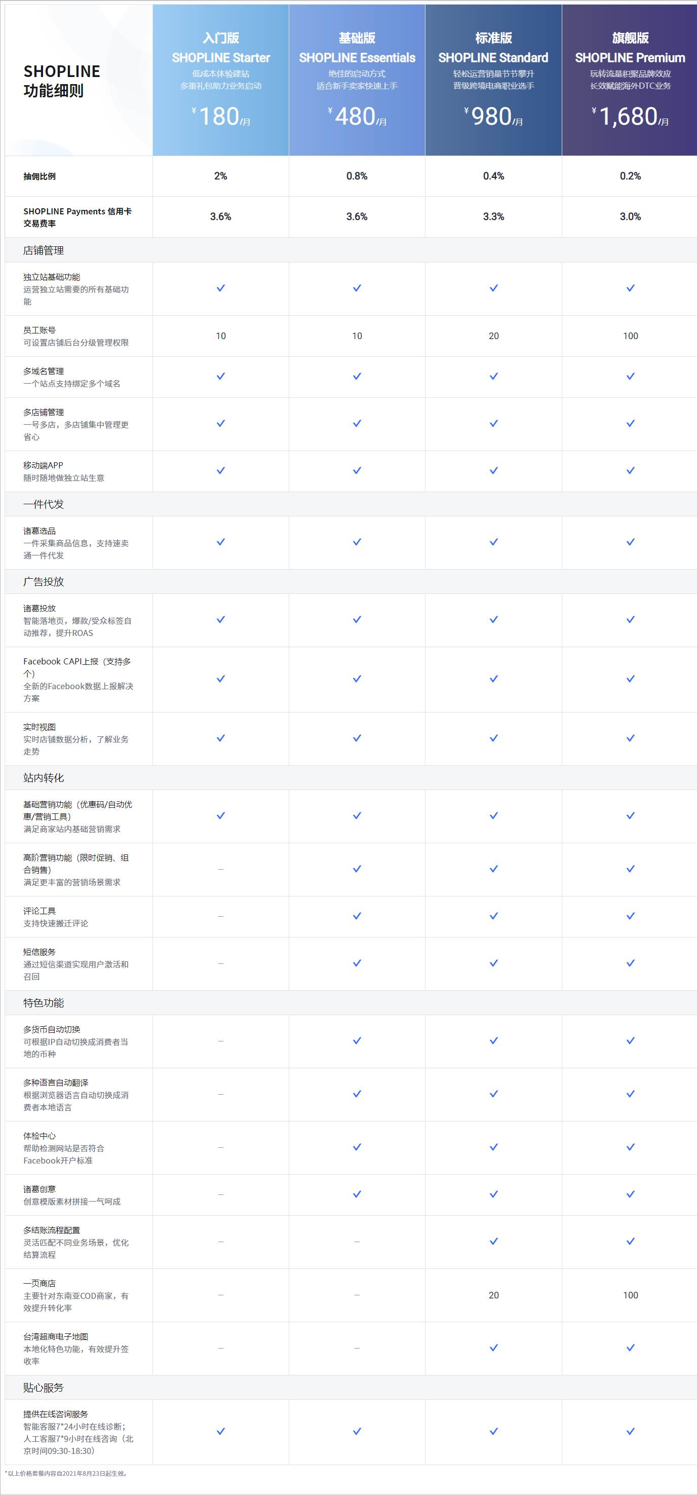跨境电商和独立站（独立站和跨境电商平台哪个更好做）