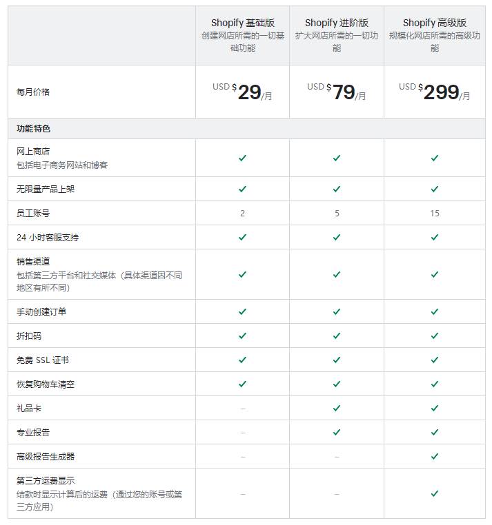 跨境电商和独立站（独立站和跨境电商平台哪个更好做）