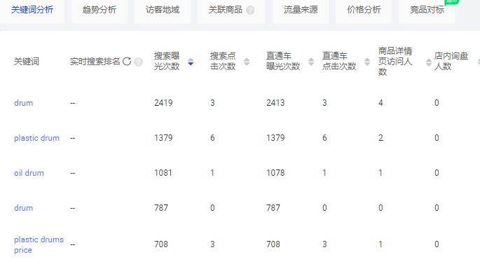 阿里巴巴国际站营销策略_阿里巴巴国际站运营模式