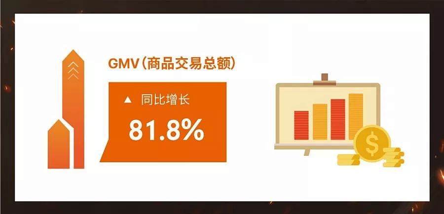 shopee属于哪种跨境电商模式_shopee是什么地区的电商平台