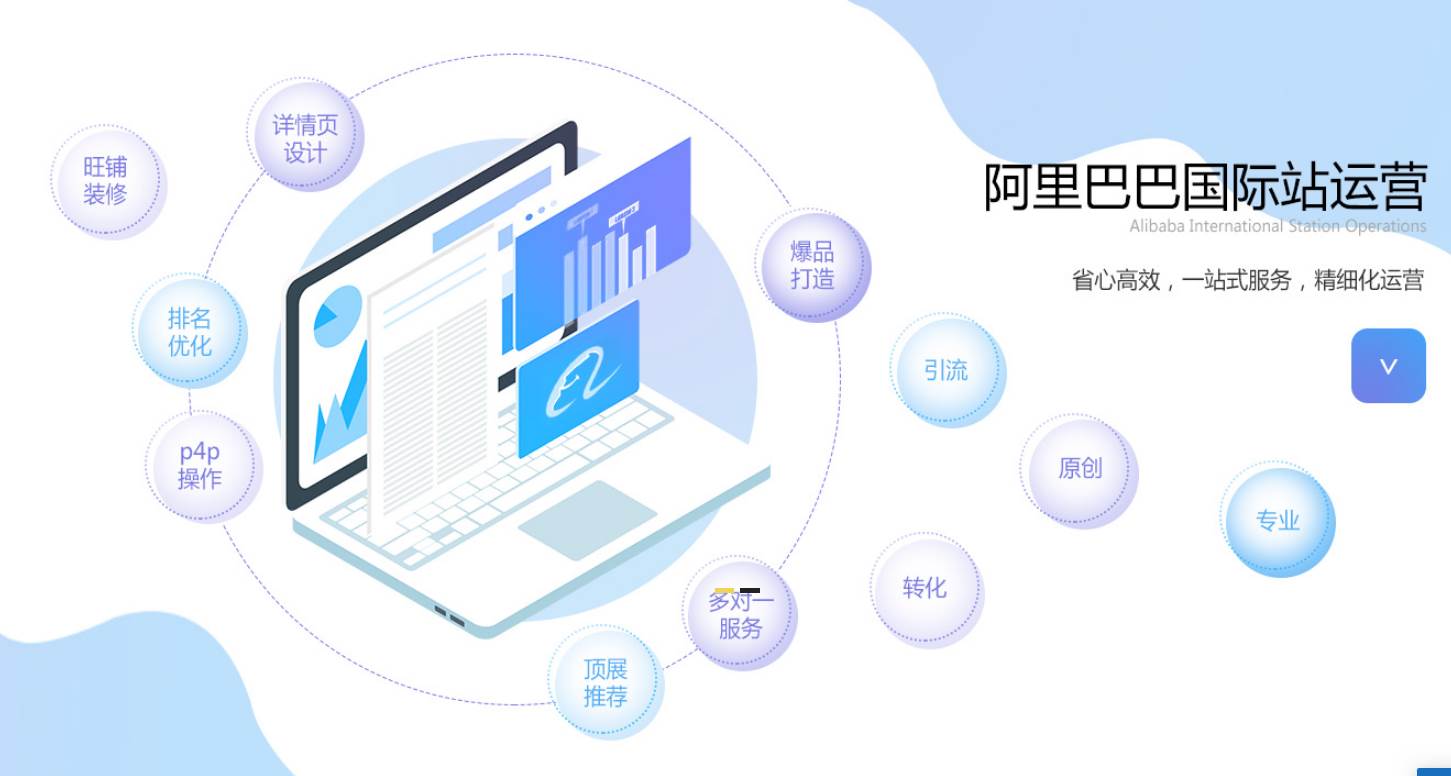 阿里巴巴国际站如何发布产品_负责阿里巴巴国际站的商品发布是谁