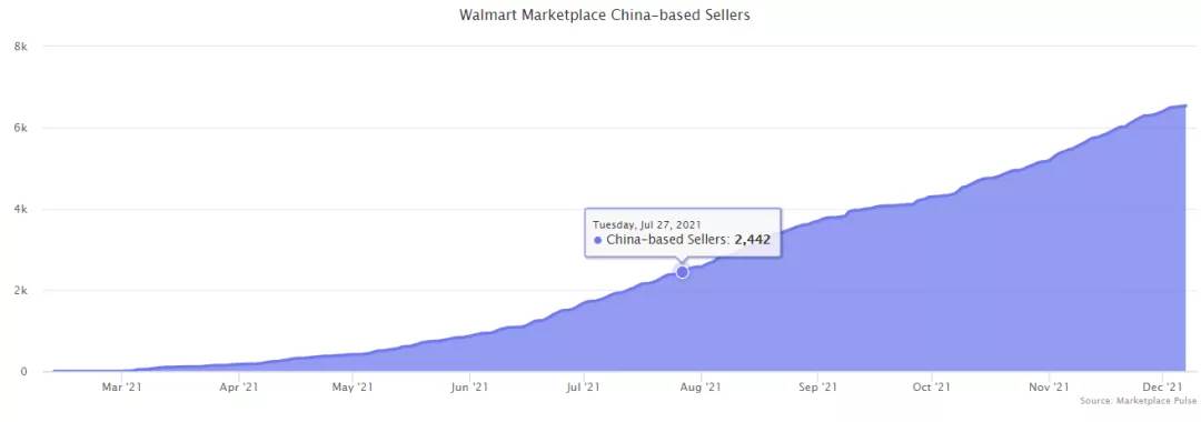 亚马逊跨境电商2022年行情|