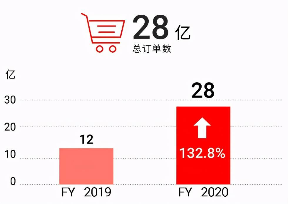 跨境电商--shopee|