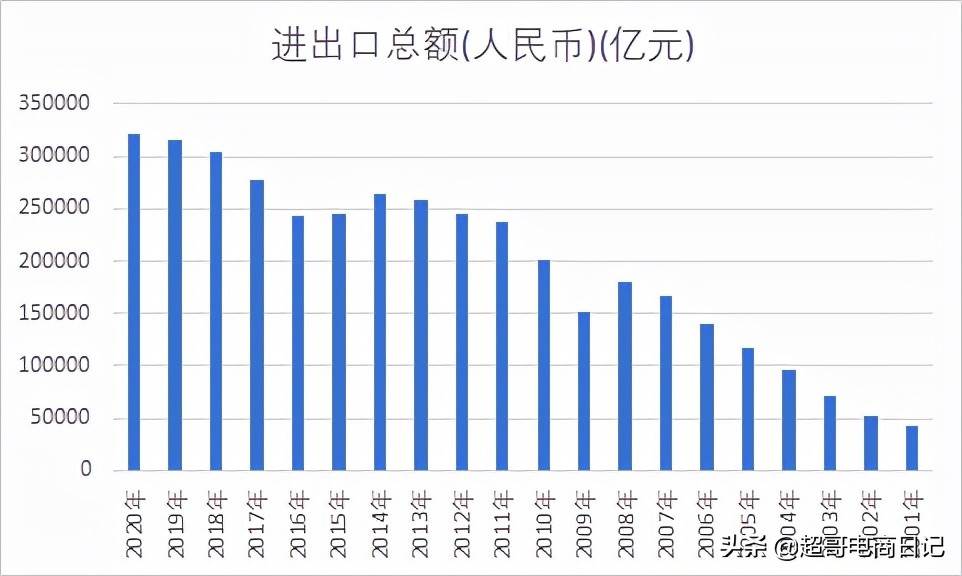 阿里自己做外贸（阿里自营外贸）
