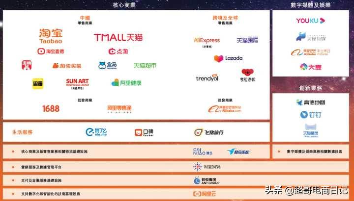 阿里自己做外贸（阿里自营外贸）