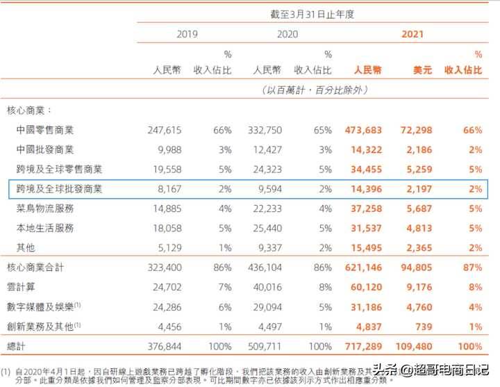 阿里自己做外贸（阿里自营外贸）