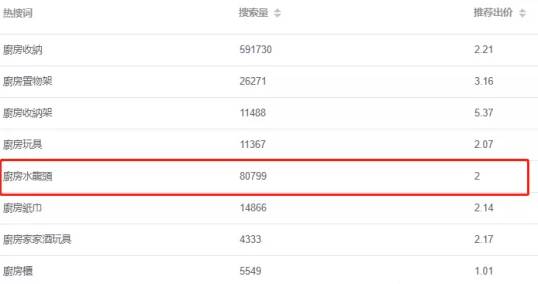 shopee做一个月能赚多少 shopee每天上多少产品