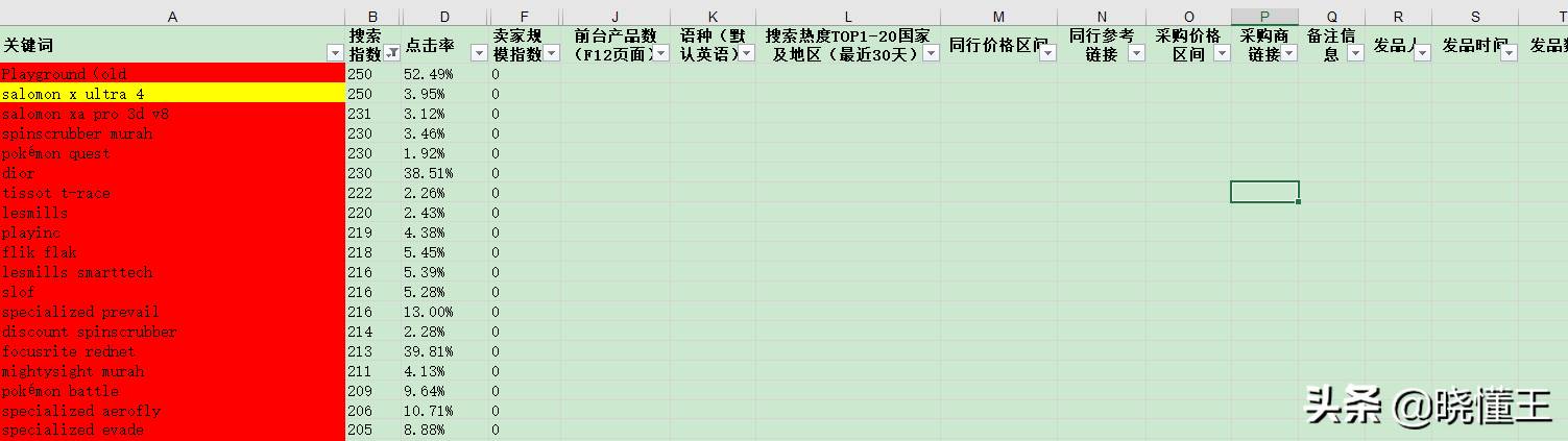 阿里巴巴国际站选品规则_阿里巴巴国际站选品工具