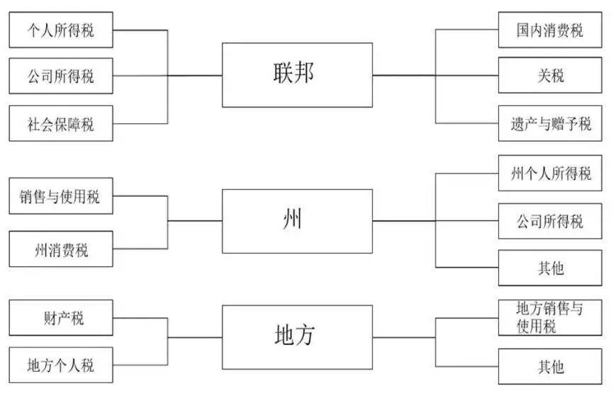 特朗普拜登税收 特朗普花300万美元便宜了拜登