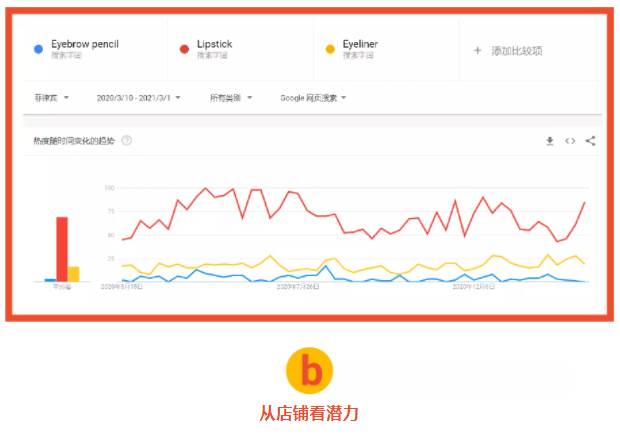 shopee秒杀活动 shopee双十一