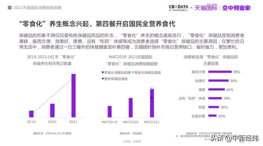 天猫国际跨境电商营销现状|未来跨境电商的发展趋势