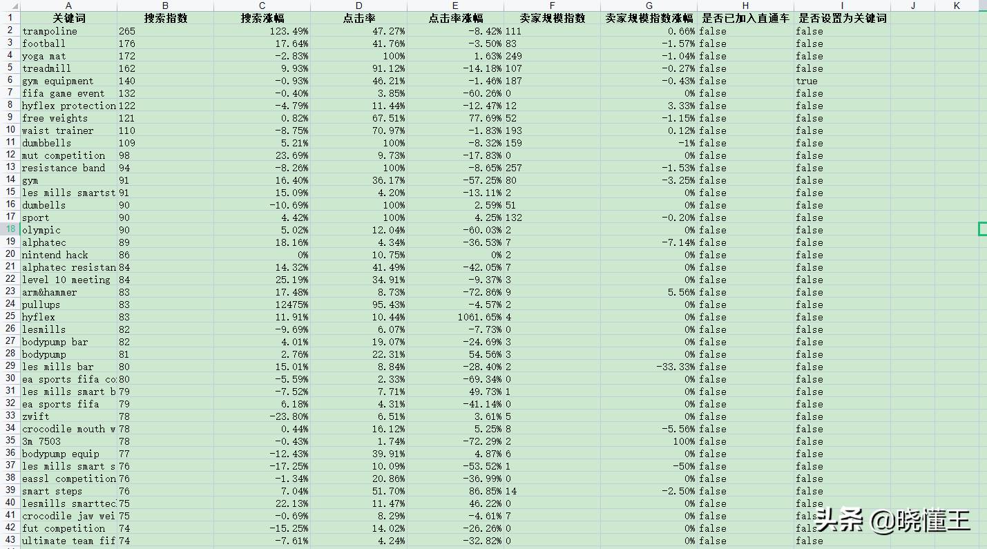 阿里巴巴国际站选品规则_阿里巴巴国际站选品工具