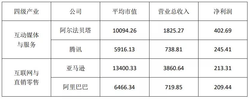 亚马逊占美国市场份额|亚马逊霸主