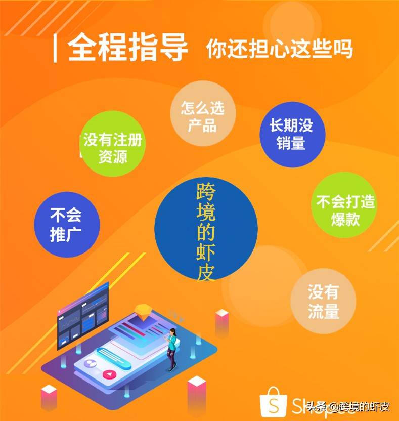 东南亚跨境电商shopee的运营成功的因素|跨境电商shopee