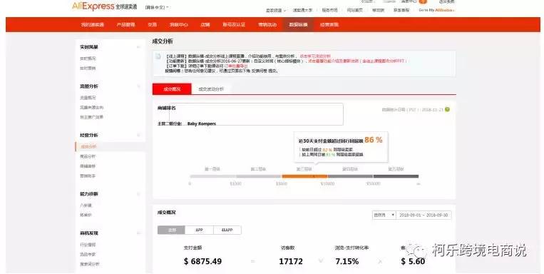 出海东南亚电商平台跨境解决方案|Shopee虾皮|跨境虾皮Shopee无货源店群这些你看不到机会