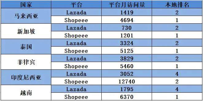 shopee菲律宾站点好做吗|shopee哪个国家站点好