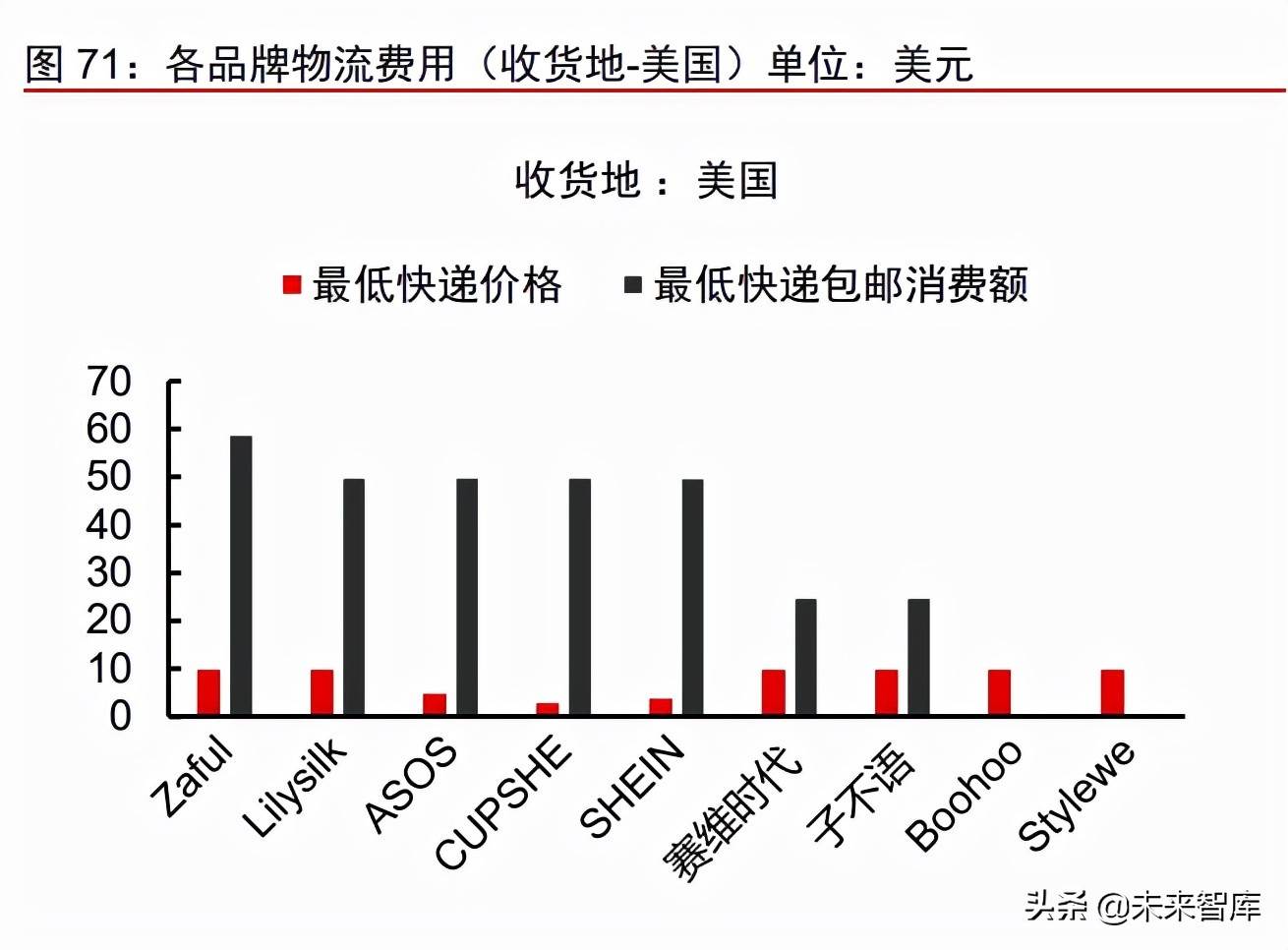 跨境电商服装行业市场分析 跨境电商服装行业的发展趋势