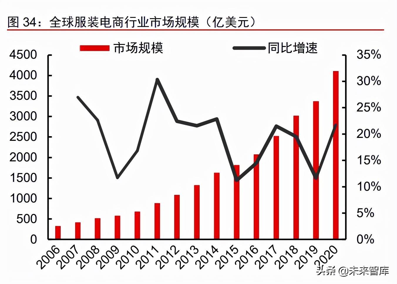 跨境电商服装行业市场分析 跨境电商服装行业的发展趋势