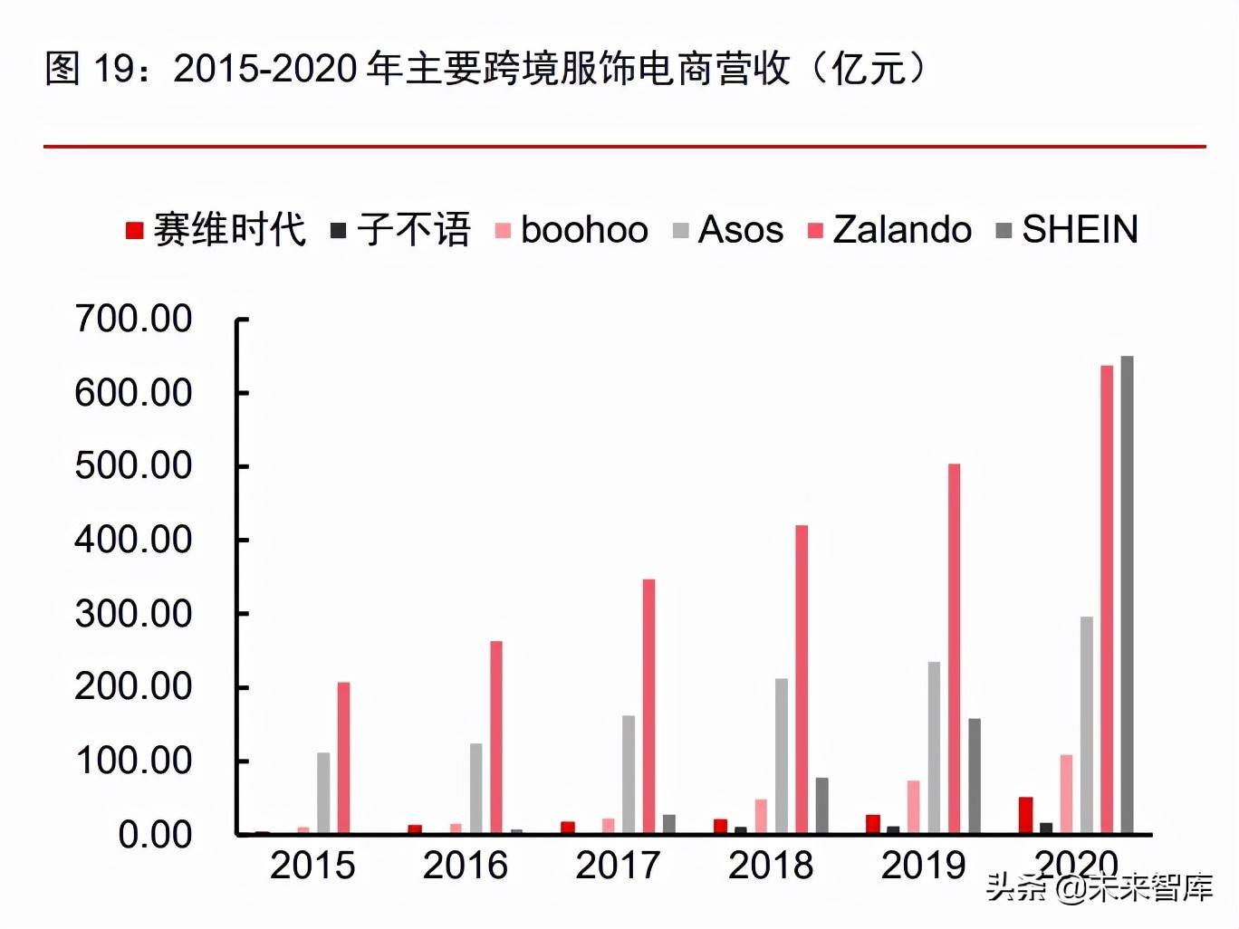 跨境电商服装行业市场分析 跨境电商服装行业的发展趋势