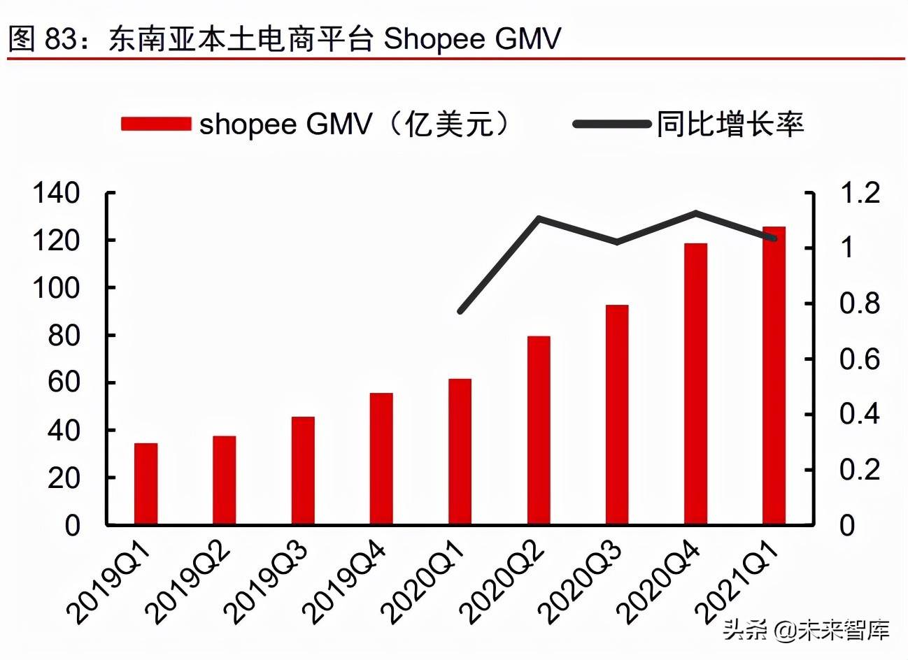 跨境电商服装行业市场分析 跨境电商服装行业的发展趋势