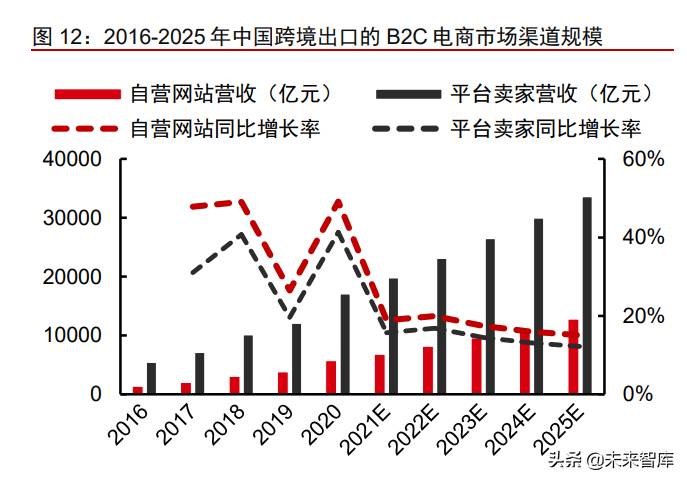 跨境电商服装行业市场分析 跨境电商服装行业的发展趋势