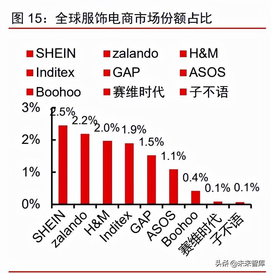 跨境电商服装行业市场分析 跨境电商服装行业的发展趋势