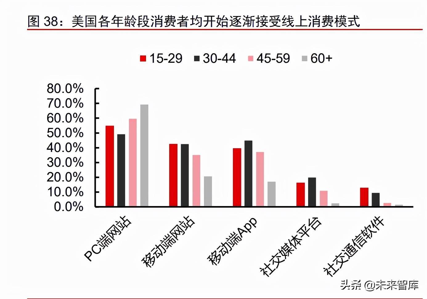 跨境电商服装行业市场分析 跨境电商服装行业的发展趋势