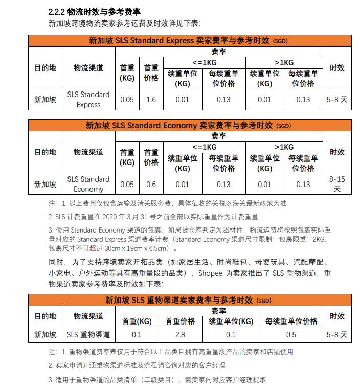 shopee卖家需要承担多少运费|shopee免运费要扣卖家运费吗