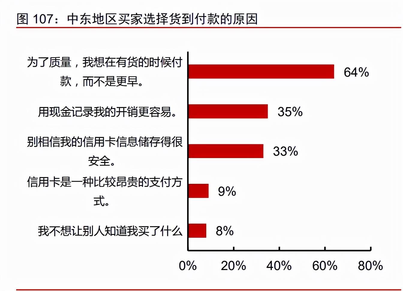 跨境电商服装行业市场分析 跨境电商服装行业的发展趋势