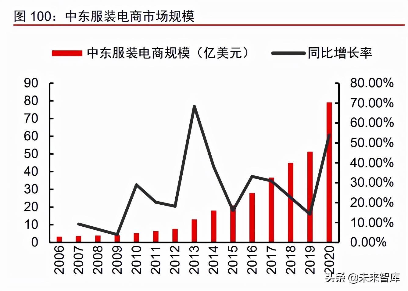 跨境电商服装行业市场分析 跨境电商服装行业的发展趋势