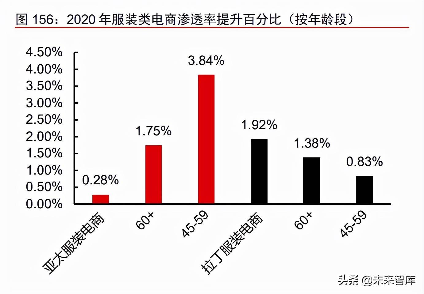 跨境电商服装行业市场分析 跨境电商服装行业的发展趋势