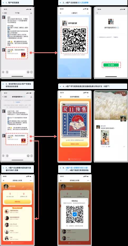 私域运营是什么|打造私域流量