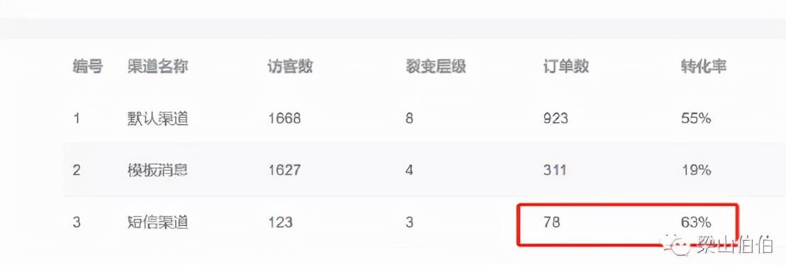 私域运营是什么|打造私域流量