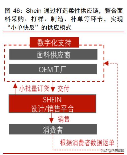 跨境电商服装行业市场分析 跨境电商服装行业的发展趋势