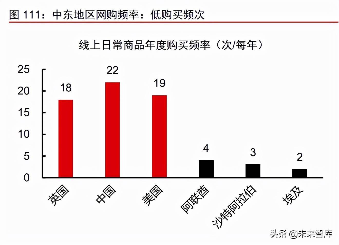 跨境电商服装行业市场分析 跨境电商服装行业的发展趋势