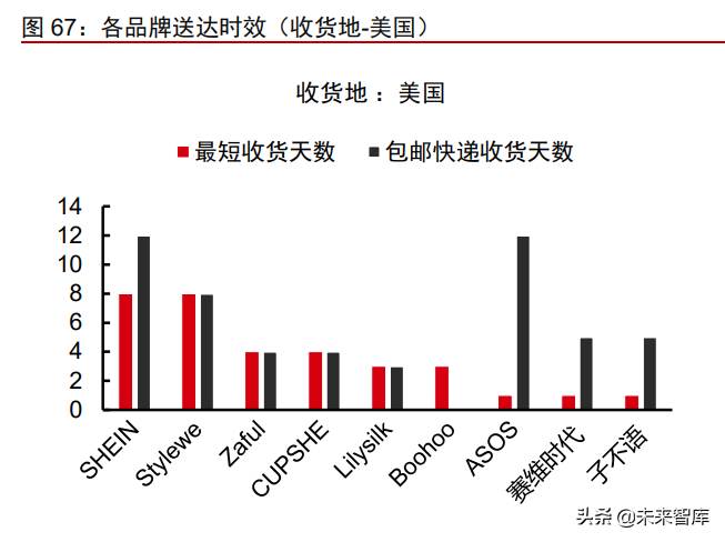 跨境电商服装行业市场分析 跨境电商服装行业的发展趋势