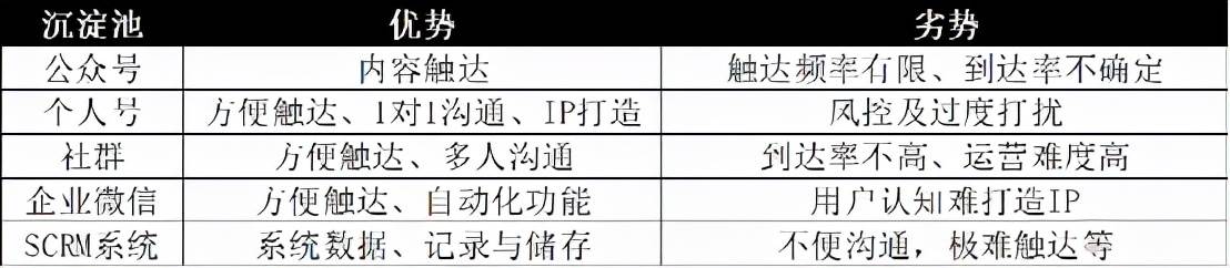 私域运营是什么|打造私域流量