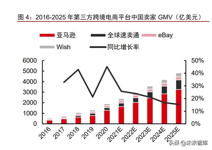 跨境电商服装行业市场分析 跨境电商服装行业的发展趋势