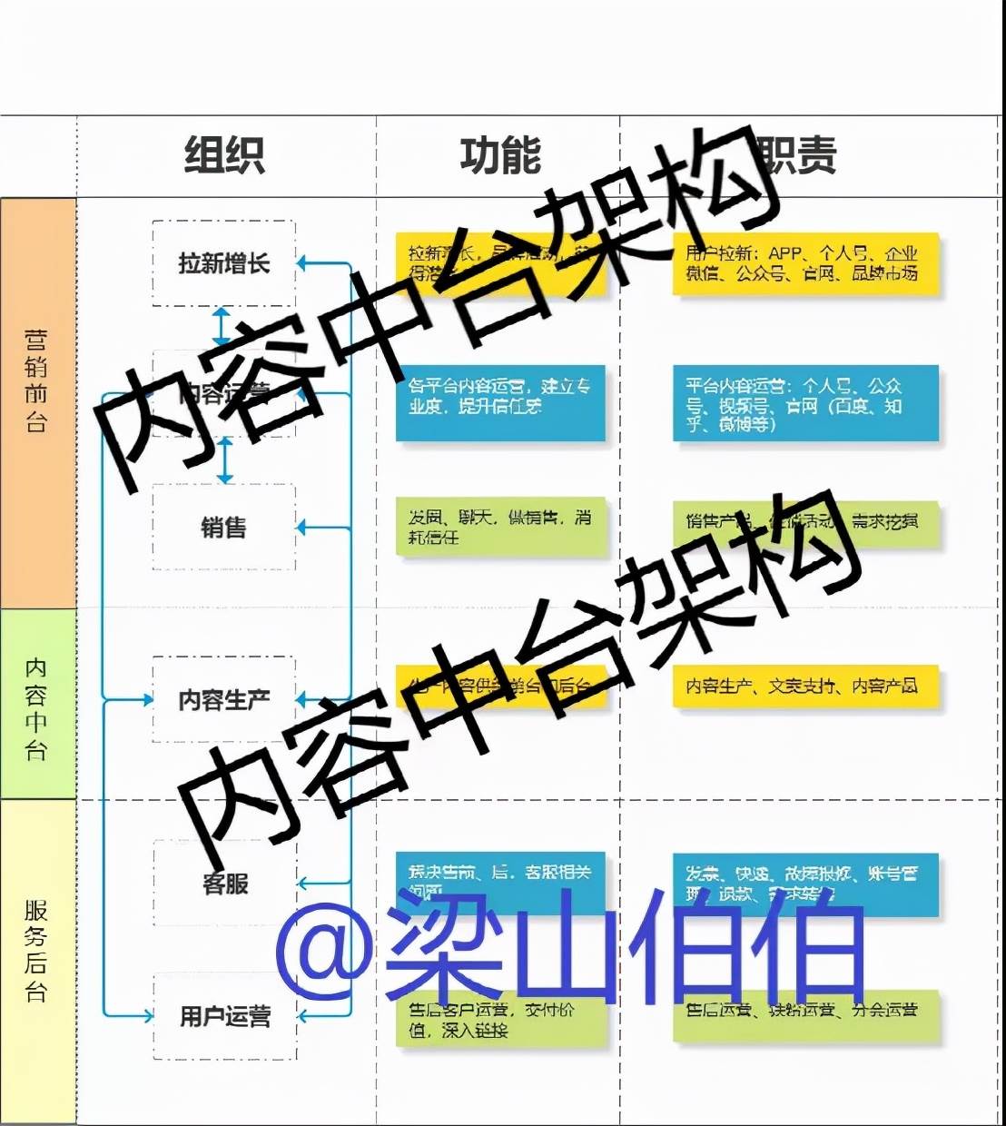 私域运营是什么|打造私域流量